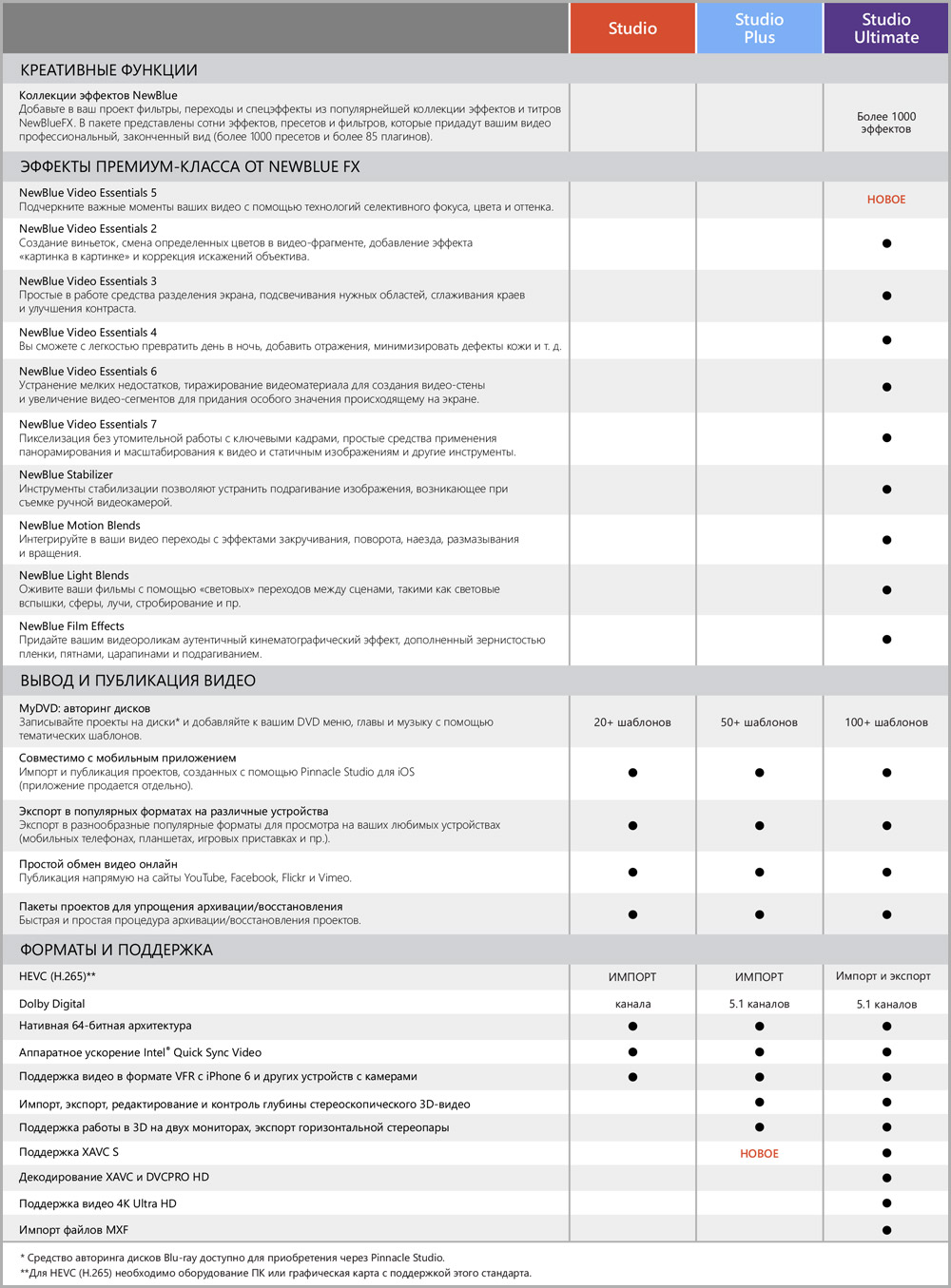 Программа Pinnacle Studio 21 Ultimate