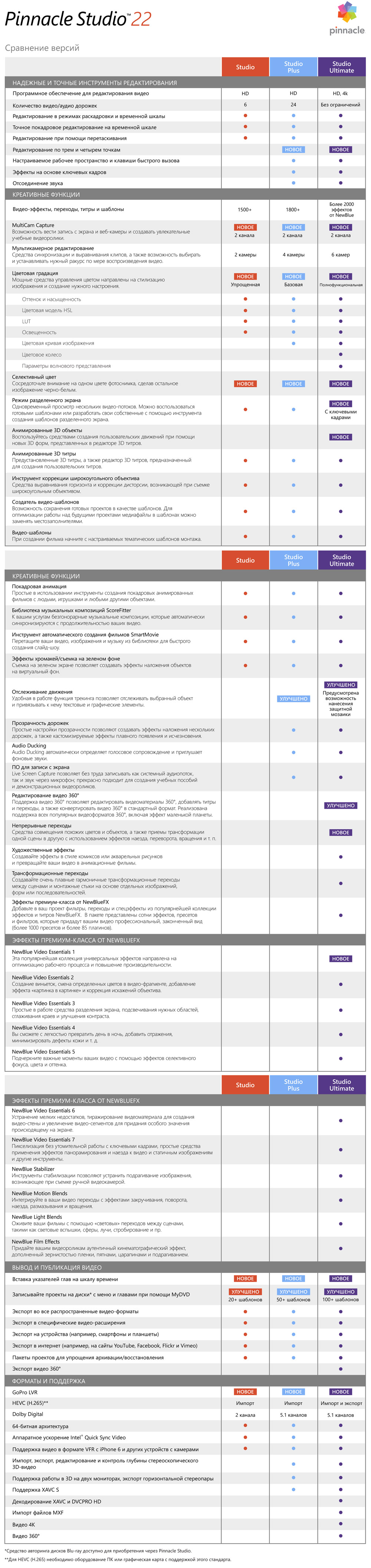 Программа Pinnacle Studio 22 Ultimate