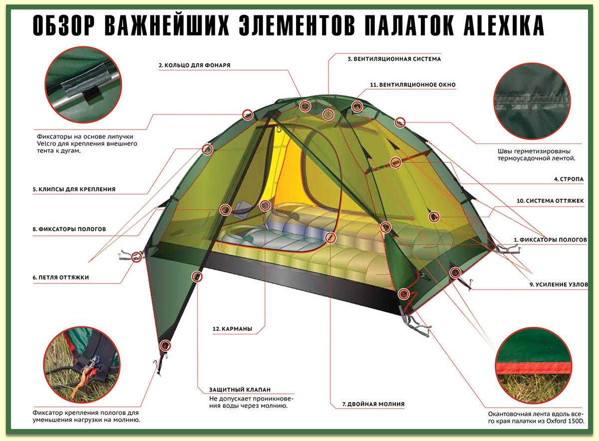 Конструктивные особенности палатки